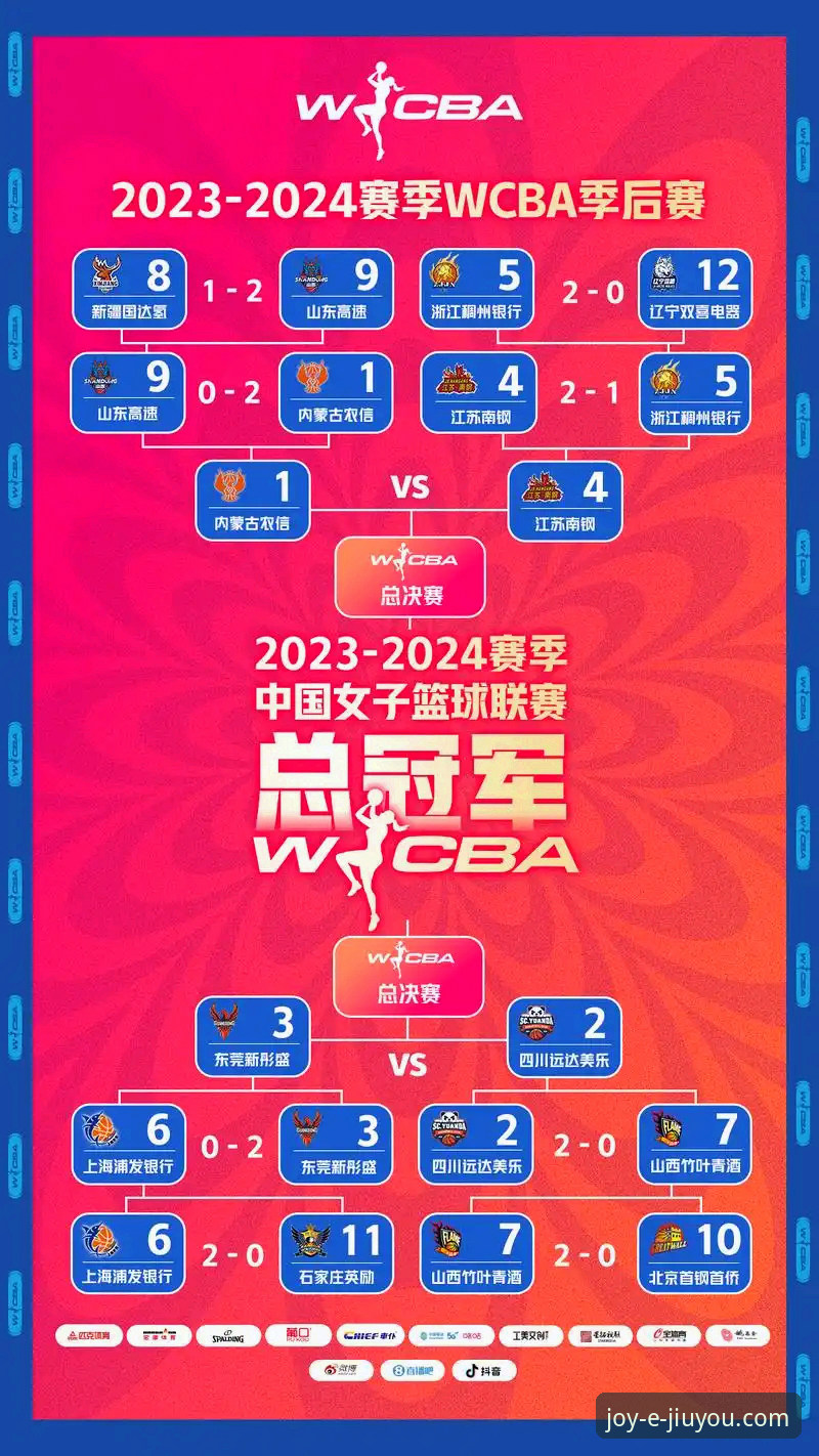 WCBA总决赛G1四川队创纪录大胜详解